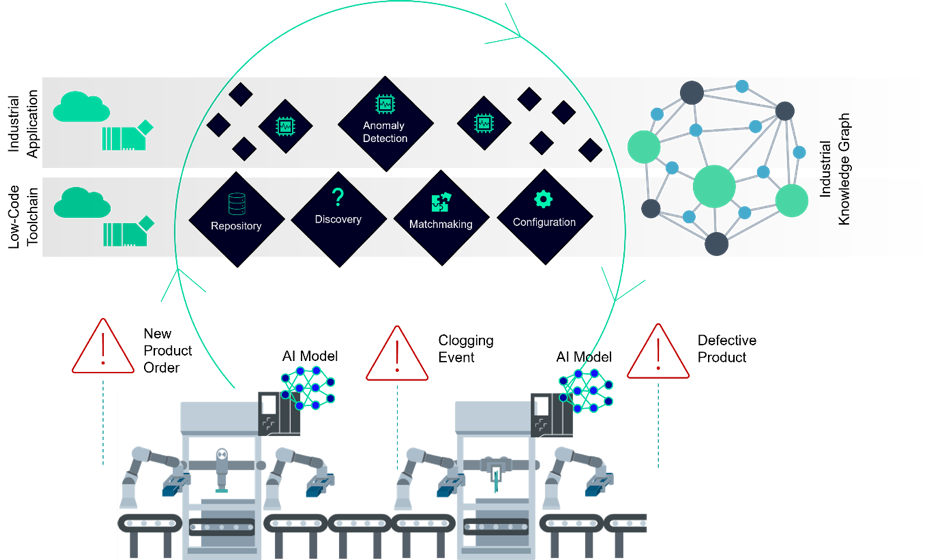 Low-Code Edge Intelligence in SmartEdge