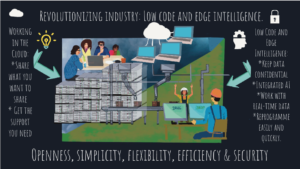 Revolutionizing Industry: low code and edge intelligence (Illustration by Susanne Gold)