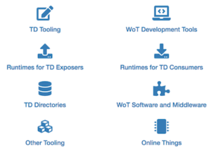 To build WoT applications, the W3C Web of Things (WoT) has grouped them under the categories: TD (Thing Description) tooling, WoT development tools, Runtimes for TD exposers, Runtimes for TD consumers, TD directories, WoT software and middleware, Other tooling and Online things.